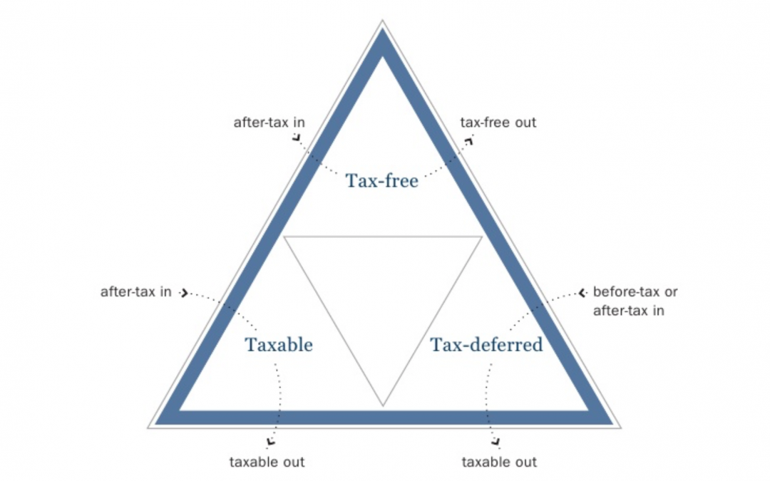 The Ultimate Guide to Tax Diversification